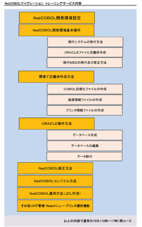 マイグレーション教育