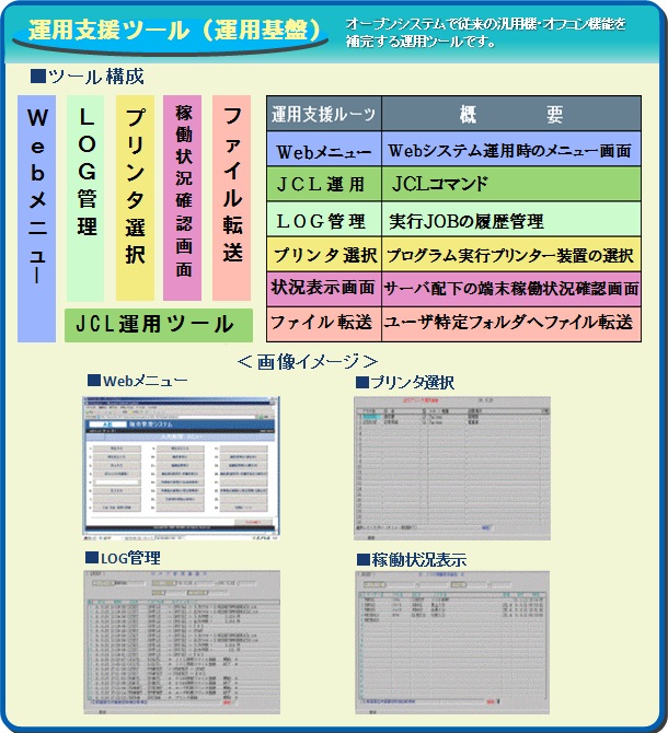 運用支援ツール（運用基盤）