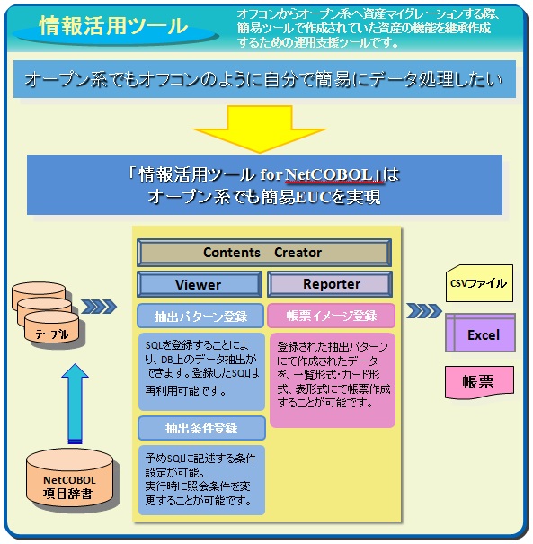 運用支援ツール（情報活用）